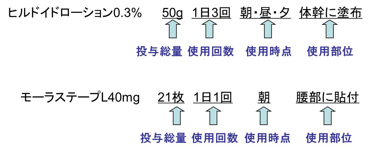 外用薬 Topical Medication Japaneseclass Jp
